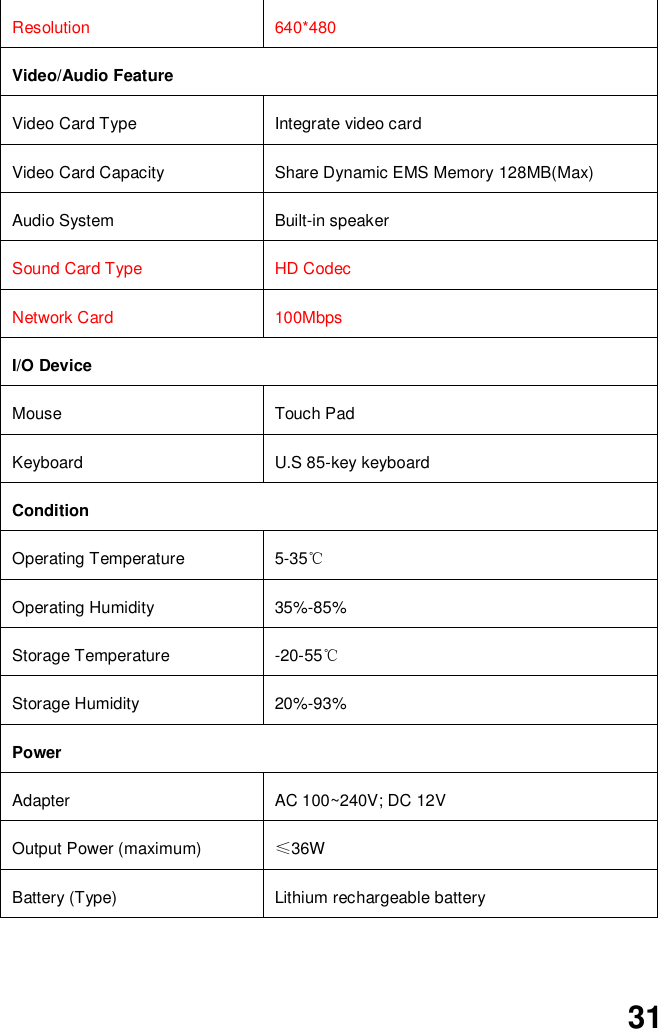  31  Resolution 640*480   Video/Audio Feature Video Card Type   Integrate video card Video Card Capacity Share Dynamic EMS Memory 128MB(Max) Audio System Built-in speaker Sound Card Type HD Codec Network Card 100Mbps I/O Device Mouse Touch Pad Keyboard U.S 85-key keyboard Condition Operating Temperature 5-35℃ Operating Humidity 35%-85% Storage Temperature -20-55℃ Storage Humidity 20%-93% Power Adapter AC 100~240V; DC 12V Output Power (maximum) ≤36W Battery (Type) Lithium rechargeable battery 