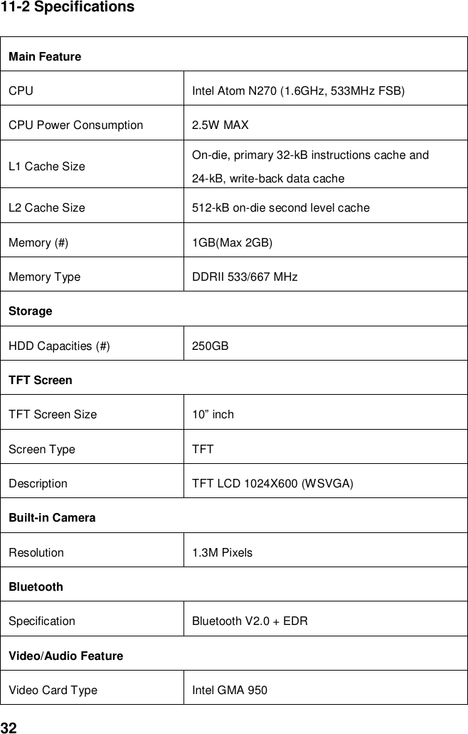  32 11-2 Specifications  Main Feature CPU   Intel Atom N270 (1.6GHz, 533MHz FSB) CPU Power Consumption 2.5W MAX L1 Cache Size On-die, primary 32-kB instructions cache and 24-kB, write-back data cache L2 Cache Size 512-kB on-die second level cache Memory (#) 1GB(Max 2GB) Memory Type DDRII 533/667 MHz   Storage       HDD Capacities (#) 250GB TFT Screen TFT Screen Size 10” inch   Screen Type TFT Description TFT LCD 1024X600 (WSVGA) Built-in Camera Resolution 1.3M Pixels Bluetooth Specification Bluetooth V2.0 + EDR Video/Audio Feature Video Card Type   Intel GMA 950 