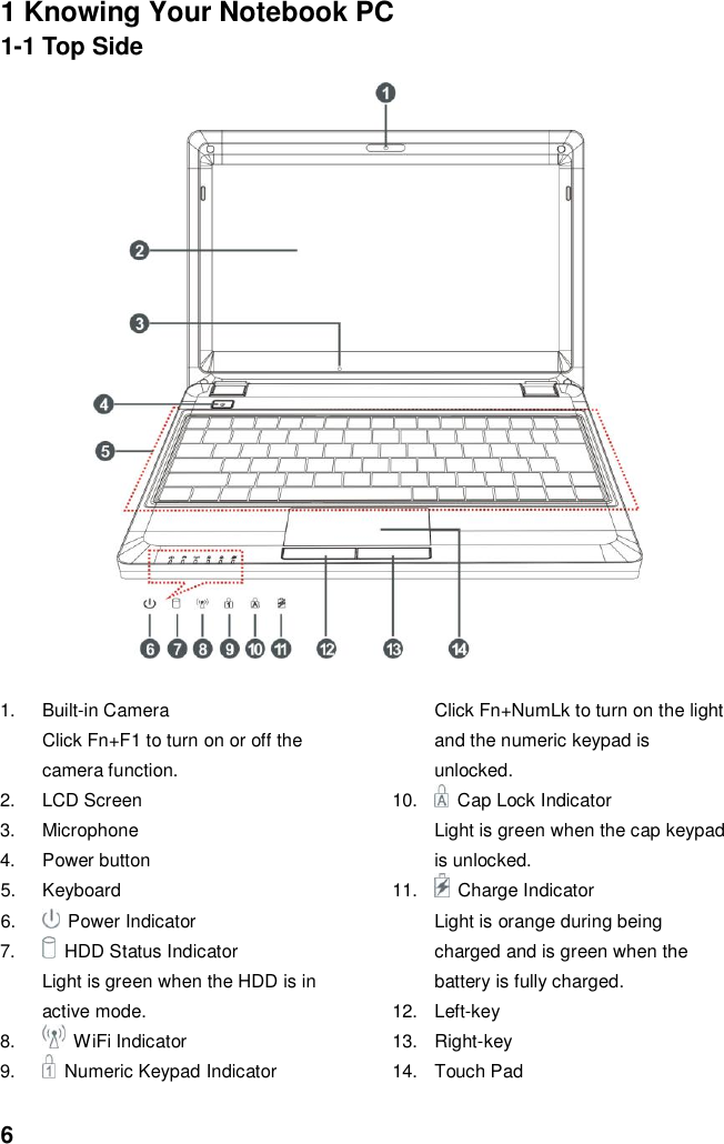  6 1 Knowing Your Notebook PC 1-1 Top Side                                                     1.  Built-in Camera Click Fn+F1 to turn on or off the camera function. 2.  LCD Screen 3.  Microphone   4.  Power button   5.  Keyboard 6.  Power Indicator 7.  HDD Status Indicator Light is green when the HDD is in active mode. 8.    WiFi Indicator 9.    Numeric Keypad Indicator Click Fn+NumLk to turn on the light and the numeric keypad is unlocked. 10.    Cap Lock Indicator Light is green when the cap keypad is unlocked. 11.    Charge Indicator Light is orange during being charged and is green when the battery is fully charged. 12.  Left-key 13.  Right-key 14.  Touch Pad    