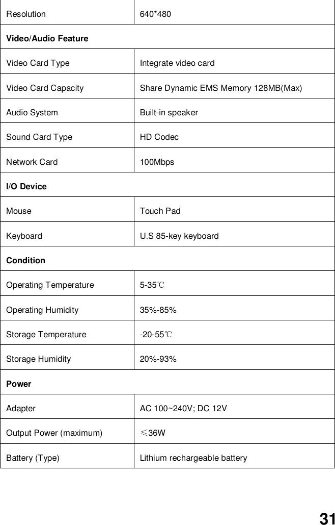 31  Resolution 640*480 Video/Audio Feature Video Card Type   Integrate video card Video Card Capacity Share Dynamic EMS Memory 128MB(Max) Audio System Built-in speaker Sound Card Type HD Codec Network Card 100Mbps I/O Device Mouse Touch Pad Keyboard U.S 85-key keyboard Condition Operating Temperature 5-35℃ Operating Humidity 35%-85% Storage Temperature -20-55℃ Storage Humidity 20%-93% Power Adapter AC 100~240V; DC 12V Output Power (maximum) ≤36W Battery (Type) Lithium rechargeable battery 