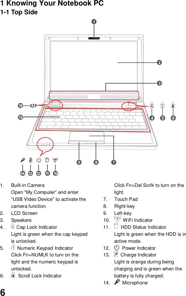  6  1 Knowing Your Notebook PC 1-1 Top Side                                                     1.  Built-in Camera Open “My Computer” and enter “USB Video Device” to activate the camera function. 2.  LCD Screen 3.  Speakers 4.    Cap Lock Indicator Light is green when the cap keypad is unlocked. 5.    Numeric Keypad Indicator Click Fn+NUMLK to turn on the light and the numeric keypad is unlocked. 6.  Scroll Lock Indicator Click Fn+Del Scrlk to turn on the light.   7.  Touch Pad 8.  Right-key 9.  Left-key 10.    WiFi Indicator 11.  HDD Status Indicator Light is green when the HDD is in active mode. 12.  Power Indicator 13.    Charge Indicator Light is orange during being charging and is green when the battery is fully charged. 14.    Microphone 