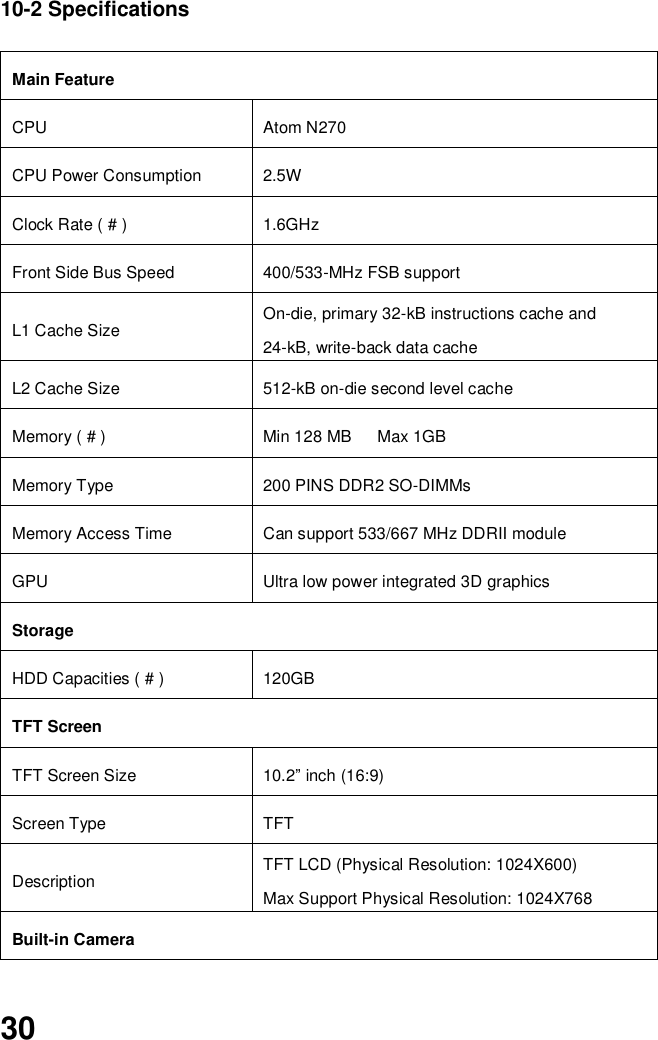  30 10-2 Specifications  Main Feature CPU   Atom N270 CPU Power Consumption 2.5W Clock Rate ( # ) 1.6GHz Front Side Bus Speed 400/533-MHz FSB support L1 Cache Size On-die, primary 32-kB instructions cache and 24-kB, write-back data cache L2 Cache Size 512-kB on-die second level cache Memory ( # ) Min 128 MB      Max 1GB Memory Type 200 PINS DDR2 SO-DIMMs Memory Access Time Can support 533/667 MHz DDRII module GPU Ultra low power integrated 3D graphics Storage HDD Capacities ( # ) 120GB TFT Screen TFT Screen Size 10.2” inch (16:9) Screen Type TFT Description TFT LCD (Physical Resolution: 1024X600) Max Support Physical Resolution: 1024X768 Built-in Camera 
