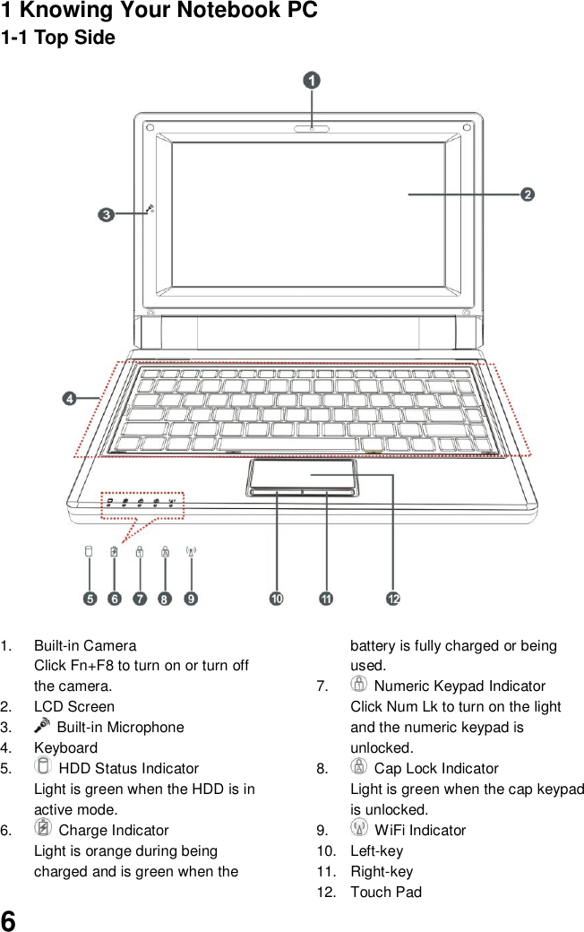  6 1 Knowing Your Notebook PC 1-1 Top Side                     1.  Built-in Camera Click Fn+F8 to turn on or turn off the camera. 2.  LCD Screen 3.    Built-in Microphone 4.  Keyboard   5.    HDD Status Indicator Light is green when the HDD is in active mode. 6.    Charge Indicator Light is orange during being charged and is green when the battery is fully charged or being used.   7.    Numeric Keypad Indicator Click Num Lk to turn on the light and the numeric keypad is unlocked. 8.    Cap Lock Indicator Light is green when the cap keypad is unlocked.   9.    WiFi Indicator   10.  Left-key   11.  Right-key 12.  Touch Pad 