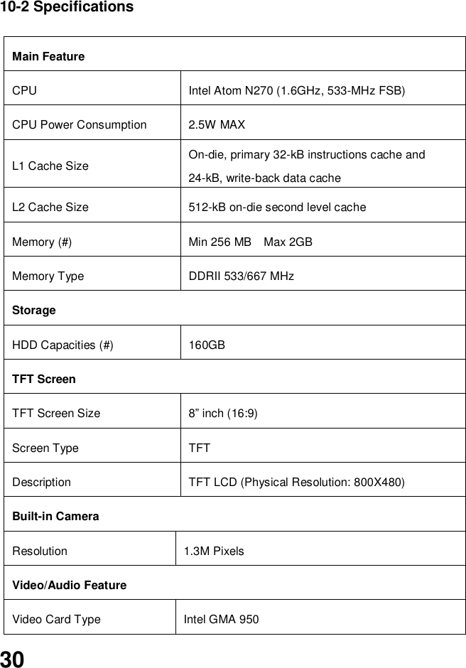  30     10-2 Specifications  Main Feature CPU   Intel Atom N270 (1.6GHz, 533-MHz FSB) CPU Power Consumption 2.5W MAX L1 Cache Size On-die, primary 32-kB instructions cache and 24-kB, write-back data cache L2 Cache Size 512-kB on-die second level cache Memory (#) Min 256 MB    Max 2GB Memory Type DDRII 533/667 MHz   Storage HDD Capacities (#) 160GB TFT Screen TFT Screen Size 8” inch (16:9) Screen Type TFT Description TFT LCD (Physical Resolution: 800X480) Built-in Camera Resolution 1.3M Pixels   Video/Audio Feature Video Card Type   Intel GMA 950 