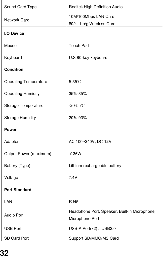  32  Sound Card Type Realtek High Definition Audio Network Card 10M/100Mbps LAN Card 802.11 b/g Wireless Card I/O Device Mouse Touch Pad Keyboard U.S 80-key keyboard Condition Operating Temperature 5-35℃ Operating Humidity 35%-85% Storage Temperature -20-55℃ Storage Humidity 20%-93% Power Adapter AC 100~240V; DC 12V Output Power (maximum) ≤36W Battery (Type) Lithium rechargeable battery Voltage 7.4V Port Standard LAN RJ45   Audio Port Headphone Port, Speaker, Built-in Microphone, Microphone Port USB Port USB-A Port(x2)，USB2.0 SD Card Port   Support SD/MMC/MS Card 