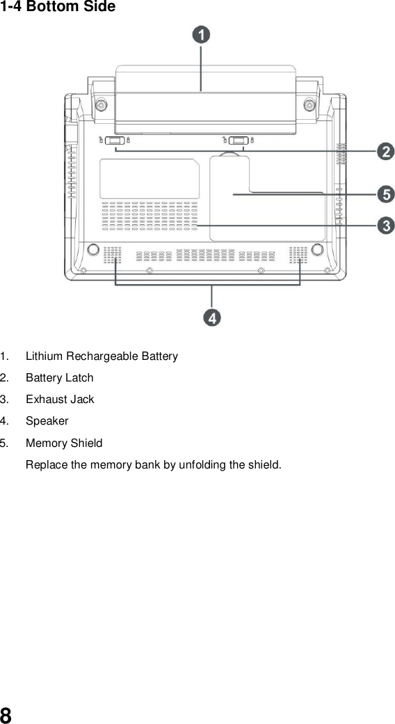  8 1-4 Bottom Side               1.  Lithium Rechargeable Battery 2.  Battery Latch 3.  Exhaust Jack 4.  Speaker 5.  Memory Shield Replace the memory bank by unfolding the shield.          