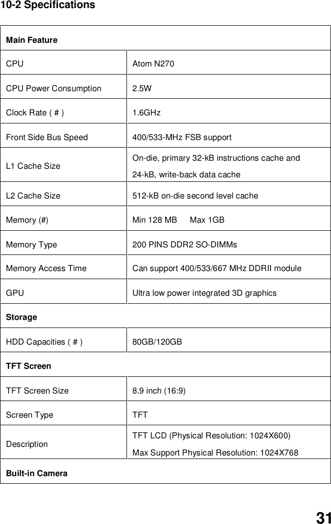 3110-2 SpecificationsMain FeatureCPU Atom N270CPU Power Consumption 2.5WClock Rate ( # ) 1.6GHzFront Side Bus Speed 400/533-MHz FSB supportL1 Cache Size On-die, primary 32-kB instructions cache and24-kB, write-back data cacheL2 Cache Size 512-kB on-die second level cacheMemory (#) Min 128 MB    Max 1GBMemory Type 200 PINS DDR2 SO-DIMMsMemory Access Time Can support 400/533/667 MHz DDRII moduleGPU Ultra low power integrated 3D graphicsStorageHDD Capacities ( # ) 80GB/120GBTFT ScreenTFT Screen Size 8.9 inch (16:9)Screen Type TFTDescription TFT LCD (Physical Resolution: 1024X600)Max Support Physical Resolution: 1024X768Built-in Camera