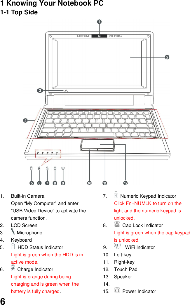 61 Knowing Your Notebook PC1-1 Top Side1.  Built-in CameraOpen “My Computer” and enter“USB Video Device” to activate thecamera function.2.  LCD Screen3.  Microphone4. Keyboard5. HDD Status IndicatorLight is green when the HDD is inactive mode.6.  Charge IndicatorLight is orange during beingcharging and is green when thebattery is fully charged.7.  Numeric Keypad IndicatorClick Fn+NUMLK to turn on thelight and the numeric keypad isunlocked.8.  Cap Lock IndicatorLight is green when the cap keypadis unlocked.9.   WiFi Indicator10. Left-key11. Right-key12.  Touch Pad13. Speaker14.15.  Power Indicator