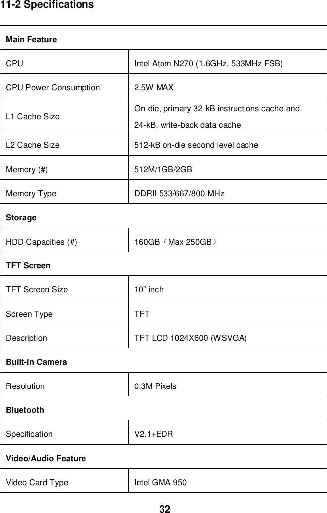  32 11-2 Specifications  Main Feature CPU   Intel Atom N270 (1.6GHz, 533MHz FSB) CPU Power Consumption 2.5W MAX L1 Cache Size On-die, primary 32-kB instructions cache and 24-kB, write-back data cache L2 Cache Size 512-kB on-die second level cache Memory (#) 512M/1GB/2GB Memory Type DDRII 533/667/800 MHz   Storage       HDD Capacities (#) 160GB（Max 250GB） TFT Screen TFT Screen Size 10” inch   Screen Type TFT Description TFT LCD 1024X600 (WSVGA) Built-in Camera Resolution 0.3M Pixels Bluetooth Specification V2.1+EDR Video/Audio Feature Video Card Type   Intel GMA 950 