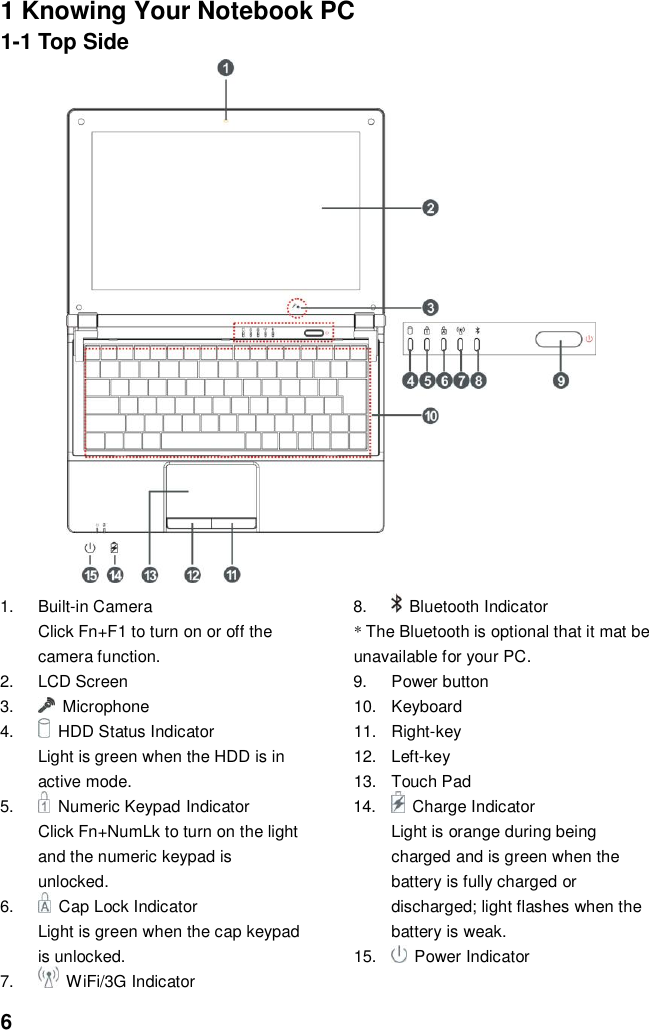  6 1 Knowing Your Notebook PC 1-1 Top Side                                 1.  Built-in Camera Click Fn+F1 to turn on or off the camera function. 2.  LCD Screen  3.    Microphone 4.  HDD Status Indicator Light is green when the HDD is in active mode. 5.    Numeric Keypad Indicator Click Fn+NumLk to turn on the light and the numeric keypad is unlocked. 6.    Cap Lock Indicator Light is green when the cap keypad is unlocked. 7.    WiFi/3G Indicator 8.    Bluetooth Indicator * The Bluetooth is optional that it mat be unavailable for your PC. 9.  Power button   10.  Keyboard 11.  Right-key 12.  Left-key 13.  Touch Pad 14.    Charge Indicator Light is orange during being charged and is green when the battery is fully charged or discharged; light flashes when the battery is weak. 15.  Power Indicator 