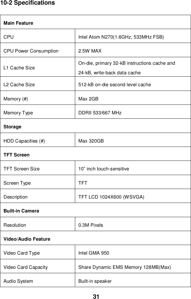  31 10-2 Specifications  Main Feature CPU   Intel Atom N270(1.6GHz, 533MHz FSB) CPU Power Consumption 2.5W MAX L1 Cache Size On-die, primary 32-kB instructions cache and 24-kB, write-back data cache L2 Cache Size 512-kB on-die second level cache Memory (#) Max 2GB Memory Type DDRII 533/667 MHz   Storage       HDD Capacities (#) Max 320GB TFT Screen TFT Screen Size 10” inch touch-sensitive Screen Type TFT Description TFT LCD 1024X600 (WSVGA) Built-in Camera Resolution 0.3M Pixels Video/Audio Feature Video Card Type   Intel GMA 950 Video Card Capacity Share Dynamic EMS Memory 128MB(Max) Audio System Built-in speaker 