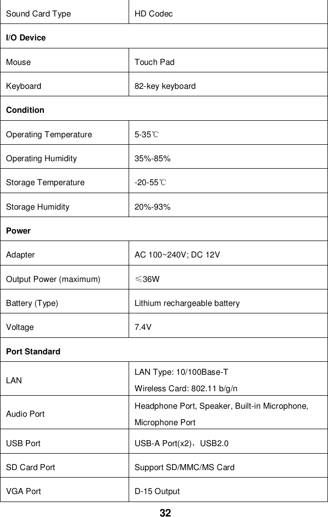  32 Sound Card Type HD Codec I/O Device Mouse Touch Pad Keyboard 82-key keyboard Condition Operating Temperature 5-35℃ Operating Humidity 35%-85% Storage Temperature -20-55℃ Storage Humidity 20%-93% Power Adapter AC 100~240V; DC 12V Output Power (maximum) ≤36W Battery (Type) Lithium rechargeable battery Voltage 7.4V Port Standard LAN LAN Type: 10/100Base-T     Wireless Card: 802.11 b/g/n   Audio Port Headphone Port, Speaker, Built-in Microphone, Microphone Port USB Port USB-A Port(x2)，USB2.0 SD Card Port   Support SD/MMC/MS Card VGA Port D-15 Output 