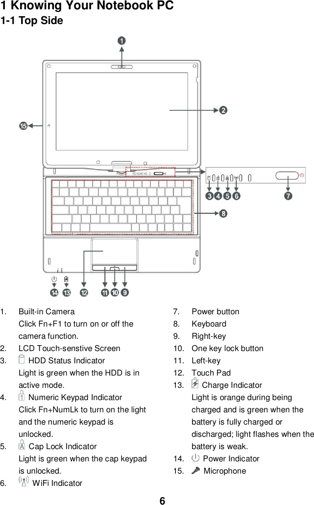  6 1 Knowing Your Notebook PC 1-1 Top Side  1.  Built-in Camera Click Fn+F1 to turn on or off the camera function. 2.  LCD Touch-senstive Screen  3.  HDD Status Indicator Light is green when the HDD is in active mode. 4.    Numeric Keypad Indicator Click Fn+NumLk to turn on the light and the numeric keypad is unlocked. 5.    Cap Lock Indicator Light is green when the cap keypad is unlocked. 6.    WiFi Indicator 7.  Power button   8.  Keyboard 9.  Right-key 10.  One key lock button 11.  Left-key 12.  Touch Pad 13.    Charge Indicator Light is orange during being charged and is green when the battery is fully charged or discharged; light flashes when the battery is weak. 14.  Power Indicator 15.    Microphone 