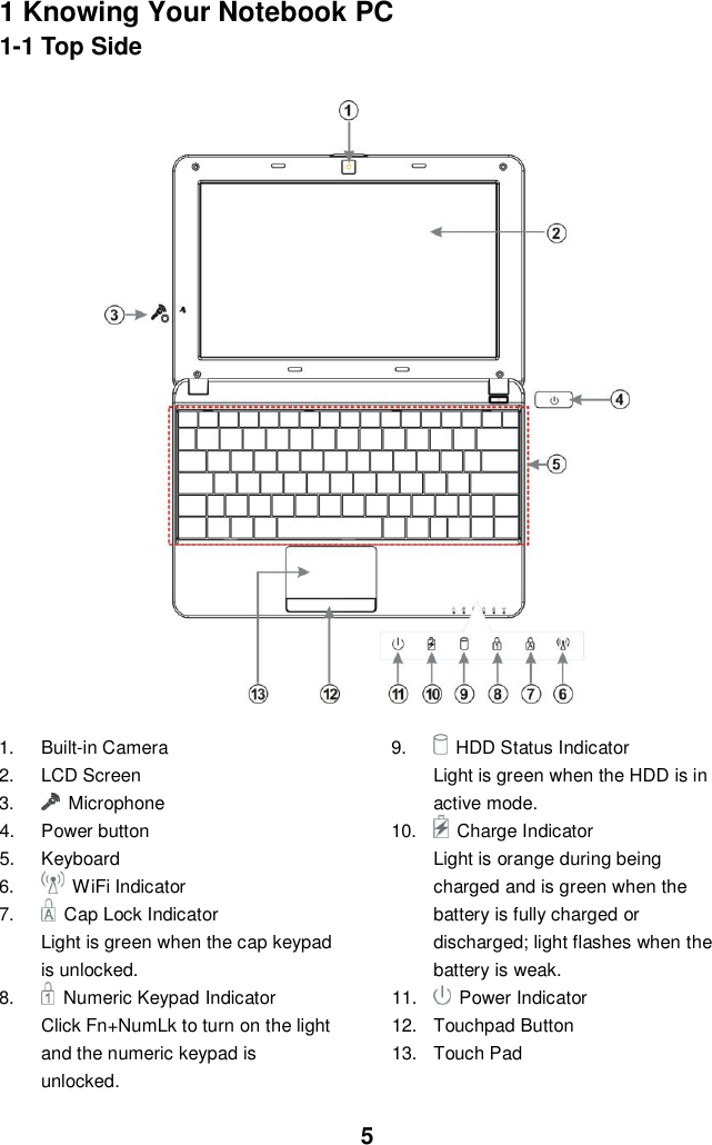  5 1 Knowing Your Notebook PC 1-1 Top Side                                     1.  Built-in Camera 2.  LCD Screen  3.    Microphone   4.  Power button   5.  Keyboard 6.    WiFi Indicator 7.    Cap Lock Indicator Light is green when the cap keypad is unlocked. 8.    Numeric Keypad Indicator Click Fn+NumLk to turn on the light and the numeric keypad is unlocked. 9.  HDD Status Indicator Light is green when the HDD is in active mode. 10.    Charge Indicator Light is orange during being charged and is green when the battery is fully charged or discharged; light flashes when the battery is weak. 11.  Power Indicator 12.  Touchpad Button 13.  Touch Pad 