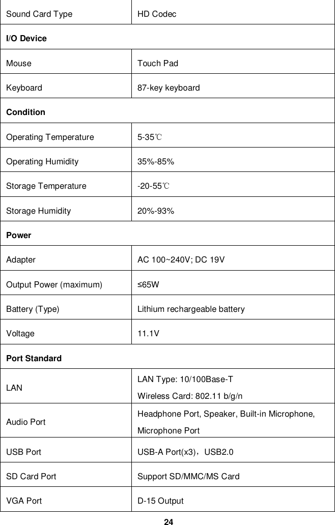  24 Sound Card Type HD Codec I/O Device Mouse Touch Pad Keyboard 87-key keyboard Condition Operating Temperature 5-35℃ Operating Humidity 35%-85% Storage Temperature -20-55℃ Storage Humidity 20%-93% Power Adapter AC 100~240V; DC 19V Output Power (maximum) ≤65W Battery (Type) Lithium rechargeable battery Voltage 11.1V Port Standard LAN LAN Type: 10/100Base-T     Wireless Card: 802.11 b/g/n   Audio Port Headphone Port, Speaker, Built-in Microphone, Microphone Port USB Port USB-A Port(x3)，USB2.0 SD Card Port   Support SD/MMC/MS Card VGA Port D-15 Output 