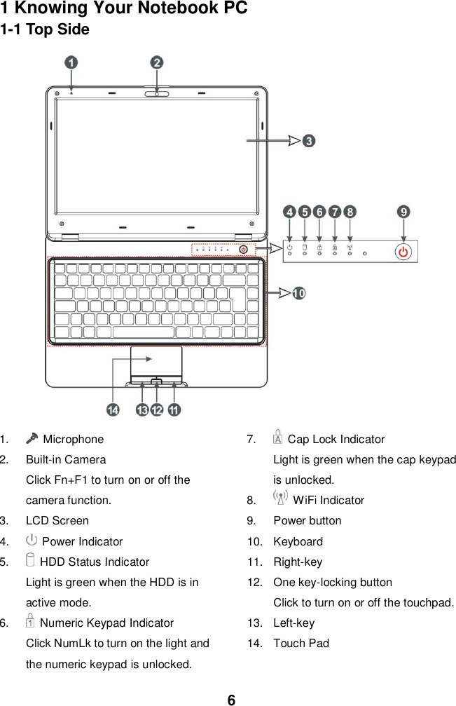  6  1 Knowing Your Notebook PC 1-1 Top Side                                  1.    Microphone 2.  Built-in Camera Click Fn+F1 to turn on or off the camera function. 3.  LCD Screen  4.  Power Indicator 5.  HDD Status Indicator Light is green when the HDD is in active mode. 6.    Numeric Keypad Indicator Click NumLk to turn on the light and the numeric keypad is unlocked. 7.    Cap Lock Indicator Light is green when the cap keypad is unlocked. 8.    WiFi Indicator 9.  Power button   10.  Keyboard 11.  Right-key 12.  One key-locking button Click to turn on or off the touchpad. 13.  Left-key 14.  Touch Pad 