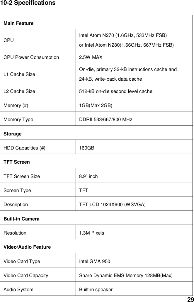  29 10-2 Specifications  Main Feature CPU   Intel Atom N270 (1.6GHz, 533MHz FSB) or Intel Atom N280(1.66GHz, 667MHz FSB) CPU Power Consumption 2.5W MAX L1 Cache Size On-die, primary 32-kB instructions cache and 24-kB, write-back data cache L2 Cache Size 512-kB on-die second level cache Memory (#) 1GB(Max 2GB) Memory Type DDRII 533/667/800 MHz   Storage       HDD Capacities (#) 160GB TFT Screen TFT Screen Size 8.9” inch   Screen Type TFT Description TFT LCD 1024X600 (WSVGA) Built-in Camera Resolution 1.3M Pixels Video/Audio Feature Video Card Type   Intel GMA 950 Video Card Capacity Share Dynamic EMS Memory 128MB(Max) Audio System Built-in speaker 