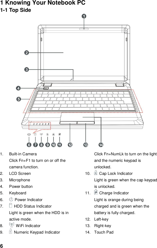  6 1 Knowing Your Notebook PC 1-1 Top Side                                                     1.  Built-in Camera Click Fn+F1 to turn on or off the camera function. 2.  LCD Screen 3.  Microphone   4.  Power button   5.  Keyboard 6.  Power Indicator 7.  HDD Status Indicator Light is green when the HDD is in active mode. 8.    WiFi Indicator 9.    Numeric Keypad Indicator Click Fn+NumLk to turn on the light and the numeric keypad is unlocked. 10.    Cap Lock Indicator Light is green when the cap keypad is unlocked. 11.    Charge Indicator Light is orange during being charged and is green when the battery is fully charged. 12.  Left-key 13.  Right-key 14.  Touch Pad    