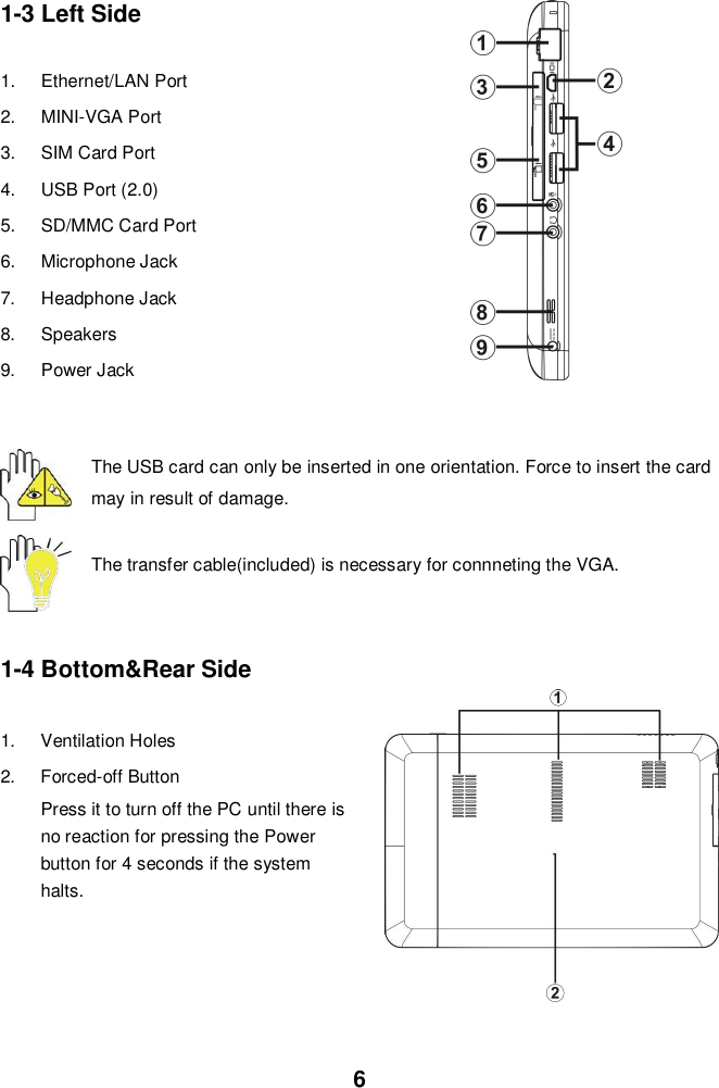 61-3 Left Side1.  Ethernet/LAN Port2.  MINI-VGA Port3.  SIM Card Port4.  USB Port (2.0)5.  SD/MMC Card Port6. Microphone Jack7.  Headphone Jack8. Speakers9.  Power JackThe USB card can only be inserted in one orientation. Force to insert the cardmay in result of damage.The transfer cable(included) is necessary for connneting the VGA.1-4 Bottom&amp;Rear Side1.  Ventilation Holes2.  Forced-off ButtonPress it to turn off the PC until there isno reaction for pressing the Powerbutton for 4 seconds if the systemhalts.
