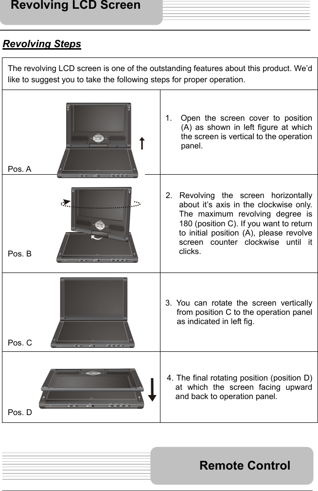   11     Revolving Steps  The revolving LCD screen is one of the outstanding features about this product. We’d like to suggest you to take the following steps for proper operation.         Pos. A 1.  Open the screen cover to position (A) as shown in left figure at which the screen is vertical to the operation panel.         Pos. B 2. Revolving the screen horizontally  about it’s axis in the clockwise only. The maximum revolving degree is 180 (position C). If you want to return to initial position (A), please revolve screen counter clockwise until it clicks.        Pos. C  3. You can rotate the screen vertically from position C to the operation panel as indicated in left fig.       Pos. D 4. The final rotating position (position D) at which the screen facing upward and back to operation panel.     Remote Control Revolving LCD Screen 