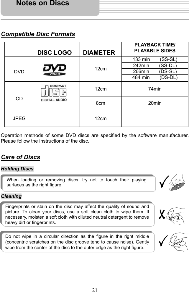   21      Compatible Disc Formats                                                                   DISC LOGO  DIAMETER PLAYBACK TIME/ PLAYABLE SIDES 133 min    (SS-SL) 242min    (SS-DL) 266min    (DS-SL)  DVD   12cm 484 min    (DS-DL) 12cm 74min  CD  8cm 20min JPEG   12cm    Operation methods of some DVD discs are specified by the software manufacturer. Please follow the instructions of the disc.   Care of Discs  Holding Discs     Cleaning                 When loading or removing discs, try not to touch their playing surfaces as the right figure.  Fingerprints or stain on the disc may affect the quality of sound andpicture. To clean your discs, use a soft clean cloth to wipe them. Ifnecessary, moisten a soft cloth with diluted neutral detergent to remove heavy dirt or fingerprints.  Do not wipe in a circular direction as the figure in the right middle(concentric scratches on the disc groove tend to cause noise). Gently wipe from the center of the disc to the outer edge as the right figure.Notes on Discs  