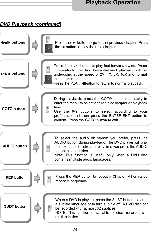   24      DVD Playback (continued)                                             Playback Operation  &amp; buttons  Press the  button to go to the previous chapter. Pressthe  button to play the next chapter.   &amp; buttons Press the / button to play fast forward/rewind. Pressit repeatedly, the fast forward/rewind playback will beundergoing at the speed of 2X, 4X, 8X, 16X and normalin sequence.   Press the PLAY/ button to return to normal playback.  GOTO button During playback, press the GOTO button repeatedly toenter the menu to select desired disc chapter or playbacktime. Use the 0-9 buttons to select according to yourpreference and then press the ENTER/ENT button toconfirm. Press the GOTO button to exit.  AUDIO button To select the audio bit stream you prefer, press theAUDIO button during playback. The DVD player will playthe next audio bit stream every time you press the AUDIObutton in succession. Note: This function is useful only when a DVD disccontains multiple audio languages.  REP button  Press the REP button to repeat a Chapter, All or cancelrepeat in sequence.     When a DVD is playing, press the SUBT button to selecta subtitle language or to turn subtitle off. A DVD disc canbe recorded with at most 32 subtitles. NOTE: This function is available for discs recorded withmulti-subtitles   SUBT button 