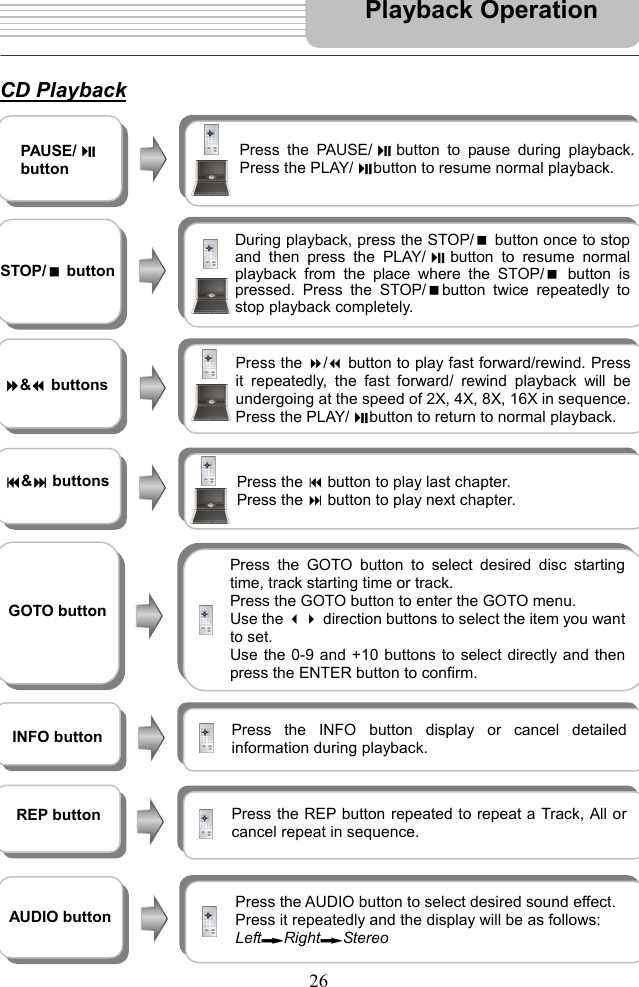   26     CD Playback                                               Playback Operation  PAUSE/ button Press the PAUSE/button to pause during playback.Press the PLAY/ button to resume normal playback.   STOP/ button During playback, press the STOP/button once to stopand then press the PLAY/ button to resume normalplayback from the place where the STOP/button ispressed. Press the STOP/button twice repeatedly tostop playback completely.   &amp; buttons Press the / button to play fast forward/rewind. Pressit repeatedly, the fast forward/ rewind playback will beundergoing at the speed of 2X, 4X, 8X, 16X in sequence.Press the PLAY/button to return to normal playback.  &amp; buttons  Press the  button to play last chapter.   Press the  button to play next chapter.   GOTO button Press the GOTO button to select desired disc startingtime, track starting time or track.   Press the GOTO button to enter the GOTO menu. Use the  direction buttons to select the item you wantto set. Use the 0-9 and +10 buttons to select directly and thenpress the ENTER button to confirm.   INFO button  Press the INFO button display or cancel detailedinformation during playback.  REP button  Press the REP button repeated to repeat a Track, All orcancel repeat in sequence.   AUDIO button Press the AUDIO button to select desired sound effect.   Press it repeatedly and the display will be as follows: Left Right Stereo 
