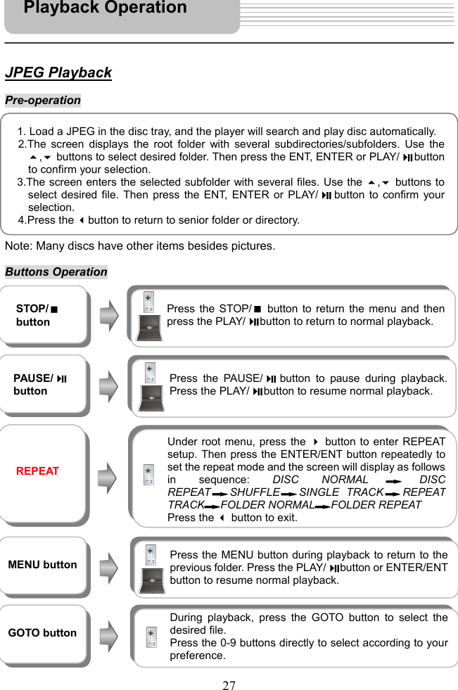   27      JPEG Playback  Pre-operation           Note: Many discs have other items besides pictures.  Buttons Operation          playP                     1. Load a JPEG in the disc tray, and the player will search and play disc automatically. 2.The screen displays the root folder with several subdirectories/subfolders. Use the, buttons to select desired folder. Then press the ENT, ENTER or PLAY/ buttonto confirm your selection. 3.The screen enters the selected subfolder with several files. Use the , buttons toselect desired file. Then press the ENT, ENTER or PLAY/ button to confirm yourselection. 4.Press the button to return to senior folder or directory.     STOP/ button Press the STOP/ button to return the menu and thenpress the PLAY/ button to return to normal playback.   PAUSE/ button  Press the PAUSE/button to pause during playback.Press the PLAY/ button to resume normal playback.   REPEAT Under root menu, press the button to enter REPEATsetup. Then press the ENTER/ENT button repeatedly toset the repeat mode and the screen will display as followsin sequence: DISC NORMAL DISCREPEAT SHUFFLE SINGLE TRACK REPEATTRACK FOLDER NORMAL FOLDER REPEAT Press the button to exit. MENU button  Press the MENU button during playback to return to theprevious folder. Press the PLAY/ button or ENTER/ENTbutton to resume normal playback.  GOTO button During playback, press the GOTO button to select thedesired file.   Press the 0-9 buttons directly to select according to yourpreference. Playback Operation 