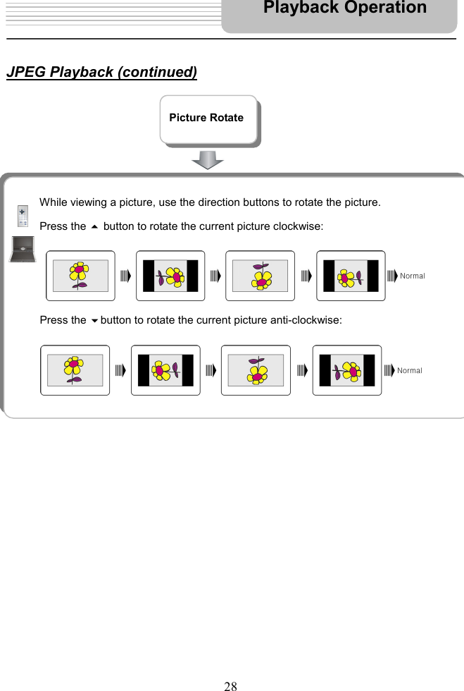   28      JPEG Playback (continued)                                                 Playback Operation    While viewing a picture, use the direction buttons to rotate the picture.    Press the  button to rotate the current picture clockwise:            Press the button to rotate the current picture anti-clockwise:        Picture Rotate    