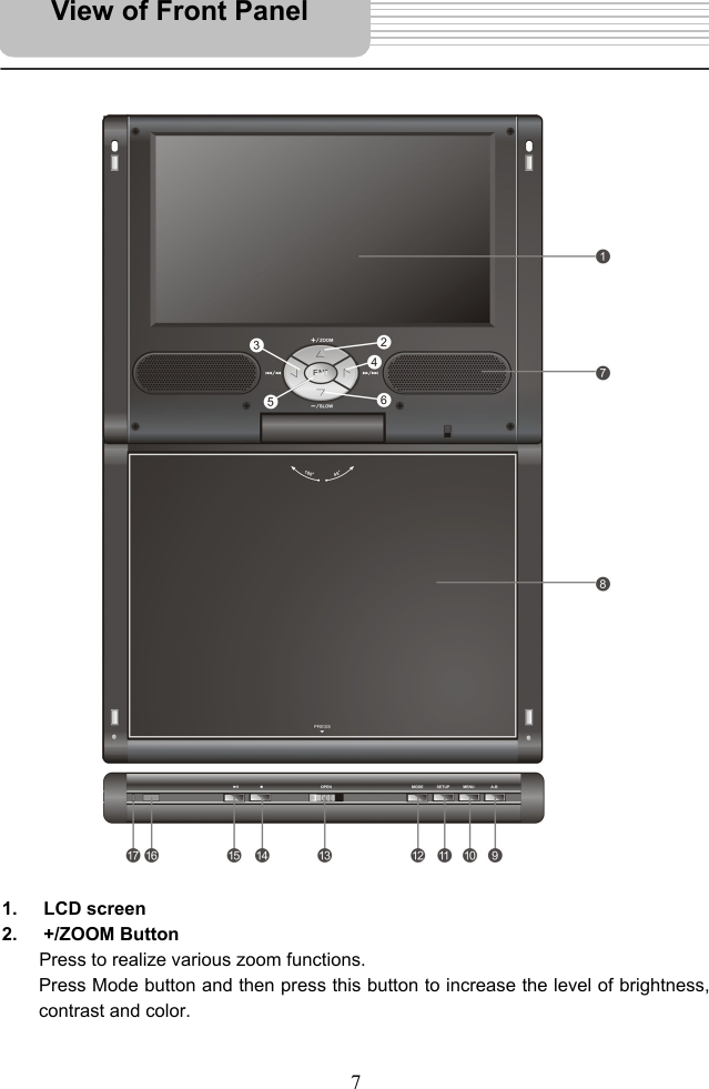  7                                      1. LCD screen 2. +/ZOOM Button Press to realize various zoom functions. Press Mode button and then press this button to increase the level of brightness, contrast and color.  View of Front Panel 