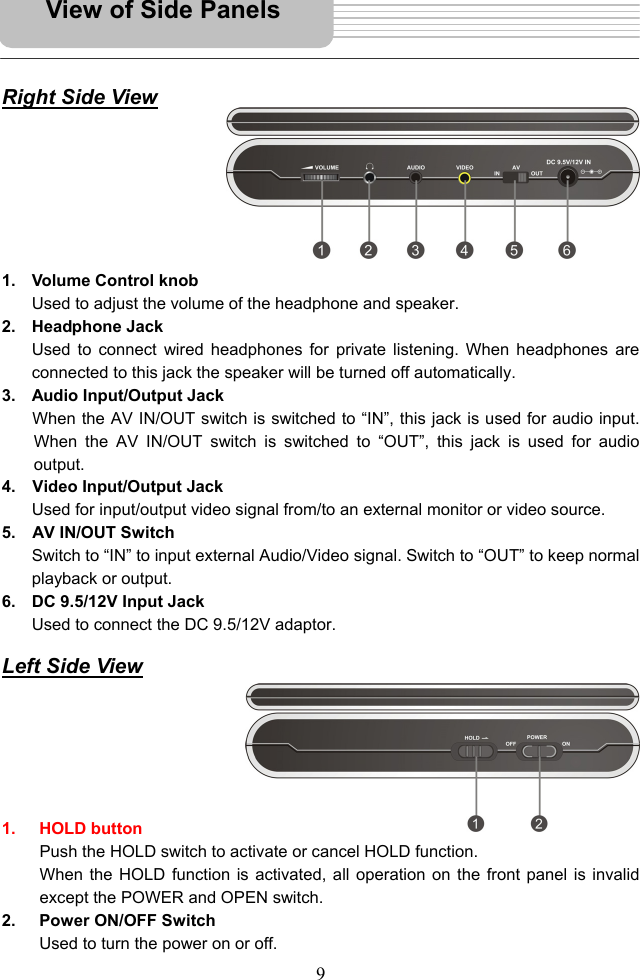  9      Right Side View         1.  Volume Control knob Used to adjust the volume of the headphone and speaker. 2. Headphone Jack Used to connect wired headphones for private listening. When headphones are connected to this jack the speaker will be turned off automatically. 3.  Audio Input/Output Jack When the AV IN/OUT switch is switched to “IN”, this jack is used for audio input. When the AV IN/OUT switch is switched to “OUT”, this jack is used for audio output.  4.  Video Input/Output Jack Used for input/output video signal from/to an external monitor or video source. 5.  AV IN/OUT Switch Switch to “IN” to input external Audio/Video signal. Switch to “OUT” to keep normal playback or output. 6.  DC 9.5/12V Input Jack Used to connect the DC 9.5/12V adaptor.  Left Side View       1. HOLD button Push the HOLD switch to activate or cancel HOLD function. When the HOLD function is activated, all operation on the front panel is invalid except the POWER and OPEN switch. 2.  Power ON/OFF Switch Used to turn the power on or off. View of Side Panels 