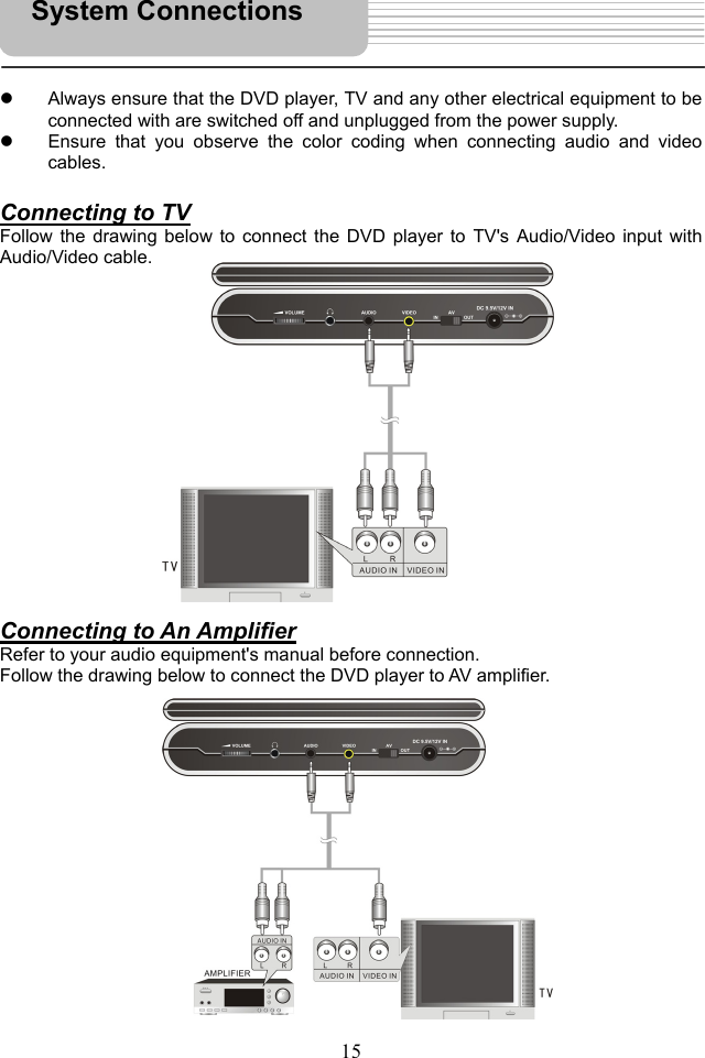   15     Always ensure that the DVD player, TV and any other electrical equipment to be connected with are switched off and unplugged from the power supply.   Ensure that you observe the color coding when connecting audio and video cables.  Connecting to TV Follow the drawing below to connect the DVD player to TV&apos;s Audio/Video input with Audio/Video cable.                 Connecting to An Amplifier Refer to your audio equipment&apos;s manual before connection. Follow the drawing below to connect the DVD player to AV amplifier.                 System Connections 