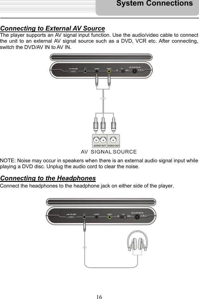   16   Connecting to External AV Source The player supports an AV signal input function. Use the audio/video cable to connect the unit to an external AV signal source such as a DVD, VCR etc. After connecting, switch the DVD/AV IN to AV IN.                   NOTE: Noise may occur in speakers when there is an external audio signal input while playing a DVD disc. Unplug the audio cord to clear the noise.  Connecting to the Headphones Connect the headphones to the headphone jack on either side of the player.               System Connections 