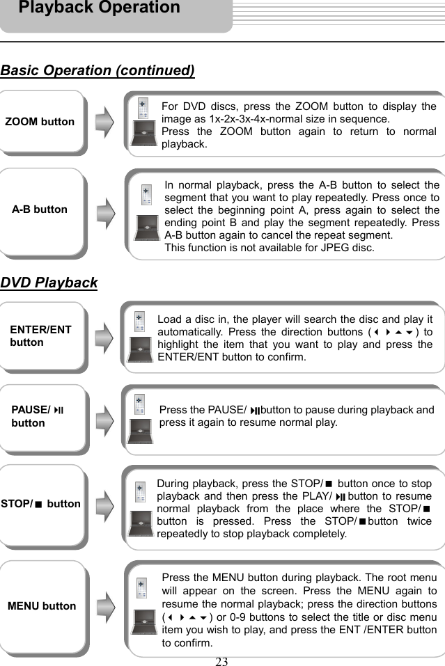   23    Basic Operation (continued)                DVD Playback                             Playback Operation  PAUSE/  button  Press the PAUSE/button to pause during playback andpress it again to resume normal play.    For DVD discs, press the ZOOM button to display theimage as 1x-2x-3x-4x-normal size in sequence. Press the ZOOM button again to return to normalplayback.   ZOOM button  In normal playback, press the A-B button to select thesegment that you want to play repeatedly. Press once toselect the beginning point A, press again to select theending point B and play the segment repeatedly. PressA-B button again to cancel the repeat segment. This function is not available for JPEG disc.   A-B button  ENTER/ENT button  Load a disc in, the player will search the disc and play itautomatically. Press the direction buttons () tohighlight the item that you want to play and press theENTER/ENT button to confirm.   STOP/ button  During playback, press the STOP/ button once to stopplayback and then press the PLAY/ button to resumenormal playback from the place where the STOP/button is pressed. Press the STOP/button twicerepeatedly to stop playback completely.   MENU button  Press the MENU button during playback. The root menuwill appear on the screen. Press the MENU again toresume the normal playback; press the direction buttons() or 0-9 buttons to select the title or disc menuitem you wish to play, and press the ENT /ENTER buttonto confirm. 