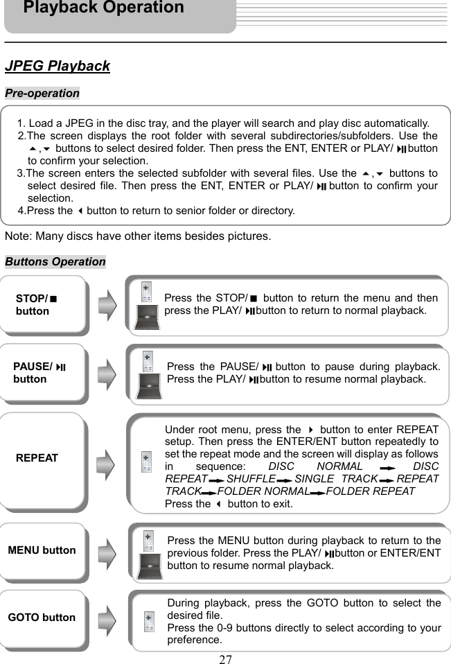   27   JPEG Playback  Pre-operation           Note: Many discs have other items besides pictures.  Buttons Operation          playP                    1. Load a JPEG in the disc tray, and the player will search and play disc automatically. 2.The screen displays the root folder with several subdirectories/subfolders. Use the, buttons to select desired folder. Then press the ENT, ENTER or PLAY/ buttonto confirm your selection. 3.The screen enters the selected subfolder with several files. Use the , buttons toselect desired file. Then press the ENT, ENTER or PLAY/ button to confirm yourselection. 4.Press the button to return to senior folder or directory.     STOP/ button Press the STOP/ button to return the menu and thenpress the PLAY/ button to return to normal playback.   PAUSE/ button  Press the PAUSE/button to pause during playback.Press the PLAY/ button to resume normal playback.   REPEAT Under root menu, press the button to enter REPEATsetup. Then press the ENTER/ENT button repeatedly toset the repeat mode and the screen will display as followsin sequence: DISC NORMAL DISCREPEAT SHUFFLE SINGLE TRACK REPEATTRACK FOLDER NORMAL FOLDER REPEAT Press the button to exit. MENU button  Press the MENU button during playback to return to theprevious folder. Press the PLAY/ button or ENTER/ENTbutton to resume normal playback.  GOTO button During playback, press the GOTO button to select thedesired file.   Press the 0-9 buttons directly to select according to yourpreference. Playback Operation 