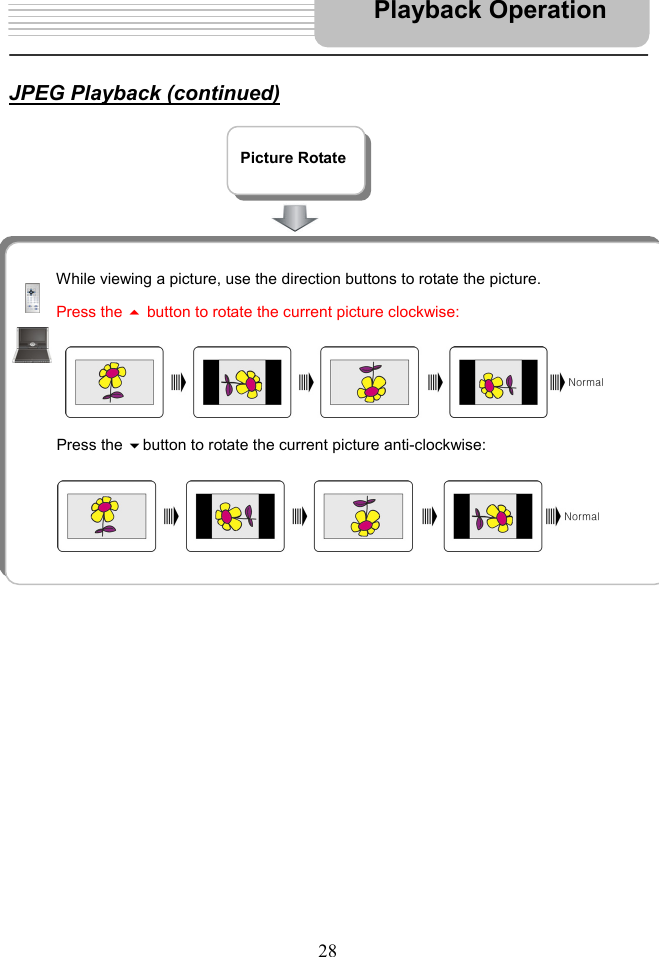   28   JPEG Playback (continued)                                                Playback Operation    While viewing a picture, use the direction buttons to rotate the picture.    Press the  button to rotate the current picture clockwise:            Press the button to rotate the current picture anti-clockwise:        Picture Rotate    