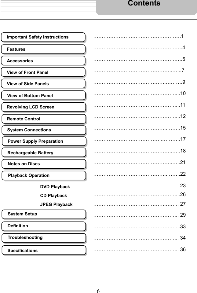  6                                                  …………………………………………….1  ………………………………………….….4  ………………………………………….….5  ………………………………………..…...7  …………………………………….……….9  …………………………………………....10  …………………………………………....11  …………………………………………....12  ……………………………………..……..15  …………………………………..………..17  ………………………………………..…..18  ………………………………………..…..21  ……………………………………..……..22  …………………………………………....23 …………………………………………....26 …………………………………….…….. 27  …………………………………………... 29  ……………………………………….…...33  …………………………………………... 34  …………………………………………... 36    DVD Playback CD Playback JPEG Playback Troubleshooting Specifications System Setup Definition ContentsImportant Safety Instructions Features Notes on Discs Playback Operation Remote Control Power Supply Preparation Rechargeable Battery System Connections Accessories View of Front Panel View of Side Panels View of Bottom Panel Revolving LCD Screen 