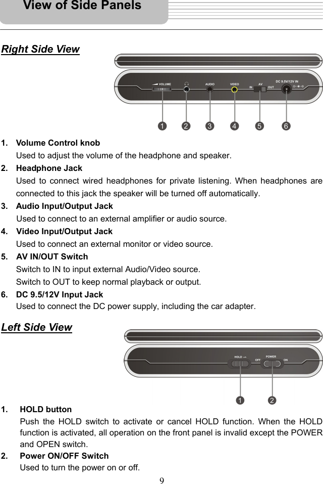  9      Right Side View         1.  Volume Control knob Used to adjust the volume of the headphone and speaker. 2. Headphone Jack Used to connect wired headphones for private listening. When headphones are connected to this jack the speaker will be turned off automatically. 3.  Audio Input/Output Jack Used to connect to an external amplifier or audio source. 4.  Video Input/Output Jack Used to connect an external monitor or video source. 5.  AV IN/OUT Switch Switch to IN to input external Audio/Video source.   Switch to OUT to keep normal playback or output. 6.  DC 9.5/12V Input Jack Used to connect the DC power supply, including the car adapter.  Left Side View       1. HOLD button Push the HOLD switch to activate or cancel HOLD function. When the HOLD function is activated, all operation on the front panel is invalid except the POWER and OPEN switch. 2.  Power ON/OFF Switch Used to turn the power on or off. View of Side Panels 