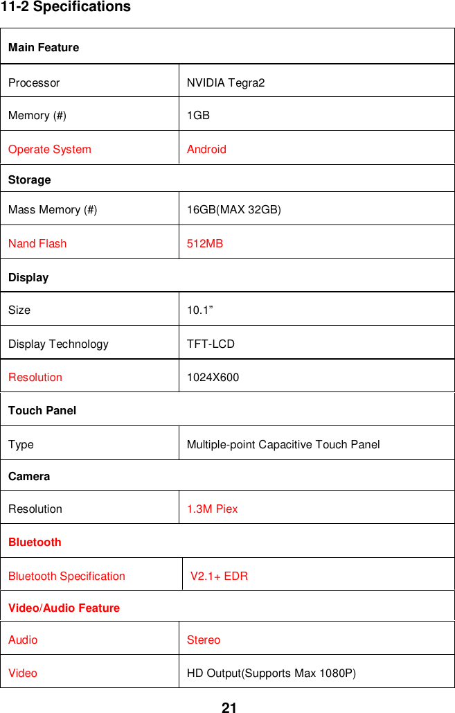 2111-2 SpecificationsMain FeatureProcessor NVIDIA Tegra2Memory (#) 1GBOperate System AndroidStorageMass Memory (#) 16GB(MAX 32GB)Nand Flash 512MBDisplaySize 10.1”Display Technology TFT-LCDResolution 1024X600Touch PanelType Multiple-point Capacitive Touch PanelCameraResolution 1.3M PiexBluetoothBluetooth Specification V2.1+ EDRVideo/Audio FeatureAudio StereoVideo HD Output(Supports Max 1080P)