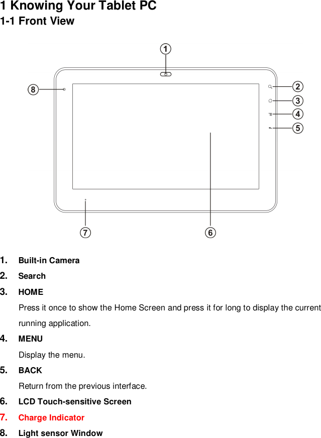 1 Knowing Your Tablet PC1-1 Front View1. Built-in Camera2. Search3. HOMEPress it once to show the Home Screen and press it for long to display the currentrunning application.4. MENUDisplay the menu.5. BACKReturn from the previous interface.6. LCD Touch-sensitive Screen7. Charge Indicator8. Light sensor Window