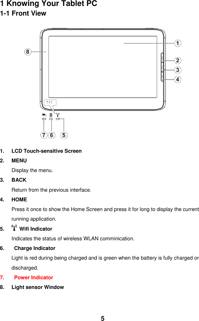  5 1 Knowing Your Tablet PC 1-1 Front View  1.  LCD Touch-sensitive Screen                                                 2.  MENU   Display the menu. 3.  BACK Return from the previous interface. 4.  HOME Press it once to show the Home Screen and press it for long to display the current running application. 5.    Wifi Indicator Indicates the status of wireless WLAN comminication. 6.    Charge Indicator Light is red during being charged and is green when the battery is fully charged or discharged. 7.    Power Indicator 8.  Light sensor Window   