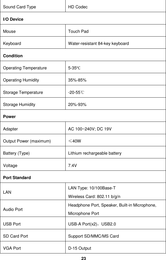  23 Sound Card Type HD Codec I/O Device Mouse Touch Pad Keyboard Water-resistant 84-key keyboard Condition Operating Temperature 5-35℃ Operating Humidity 35%-85% Storage Temperature -20-55℃ Storage Humidity 20%-93% Power Adapter AC 100~240V; DC 19V Output Power (maximum) ≤40W Battery (Type) Lithium rechargeable battery Voltage 7.4V Port Standard LAN LAN Type: 10/100Base-T     Wireless Card: 802.11 b/g/n   Audio Port Headphone Port, Speaker, Built-in Microphone, Microphone Port USB Port USB-A Port(x2)，USB2.0 SD Card Port   Support SD/MMC/MS Card VGA Port D-15 Output 