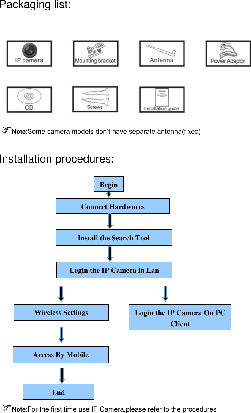  Packaging list:   Note:Some camera models don’t have separate antenna(fixed)  Installation procedures:                       Note:For the first time use IP Camera,please refer to the procedures Connect Hardwares Install the Search Tool Login the IP Camera in Lan Login the IP Camera On PC Client  Access By Mobile  Wireless Settings  End  Begin 