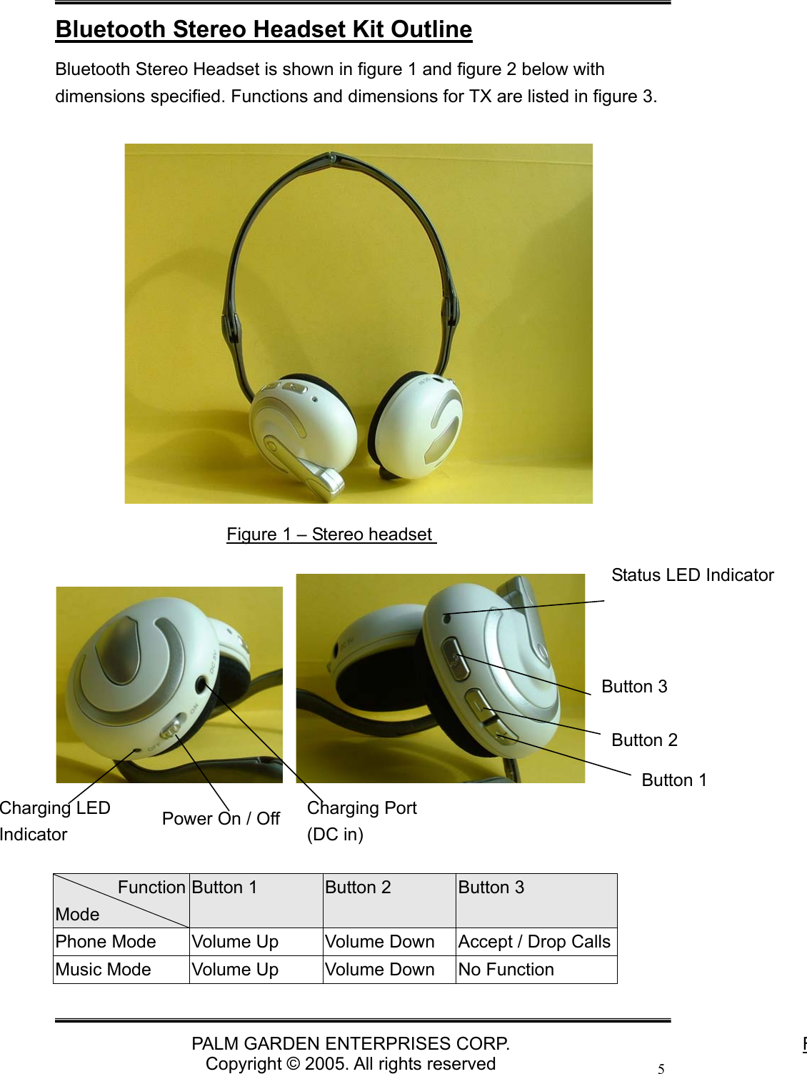   PALM GARDEN ENTERPRISES CORP. Copyright &copy; 2005. All rights reserved 5Bluetooth Stereo Headset Kit Outline Bluetooth Stereo Headset is shown in figure 1 and figure 2 below with dimensions specified. Functions and dimensions for TX are listed in figure 3.                          FunctionMode Button 1  Button 2  Button 3 Phone Mode  Volume Up  Volume Down Accept / Drop Calls Music Mode  Volume Up  Volume Down  No Function Figure 1 &ndash; Stereo headset FCharging Port (DC in)   Charging LED Indicator   Power On / Off Status LED Indicator Button 1 Button 2 Button 3 