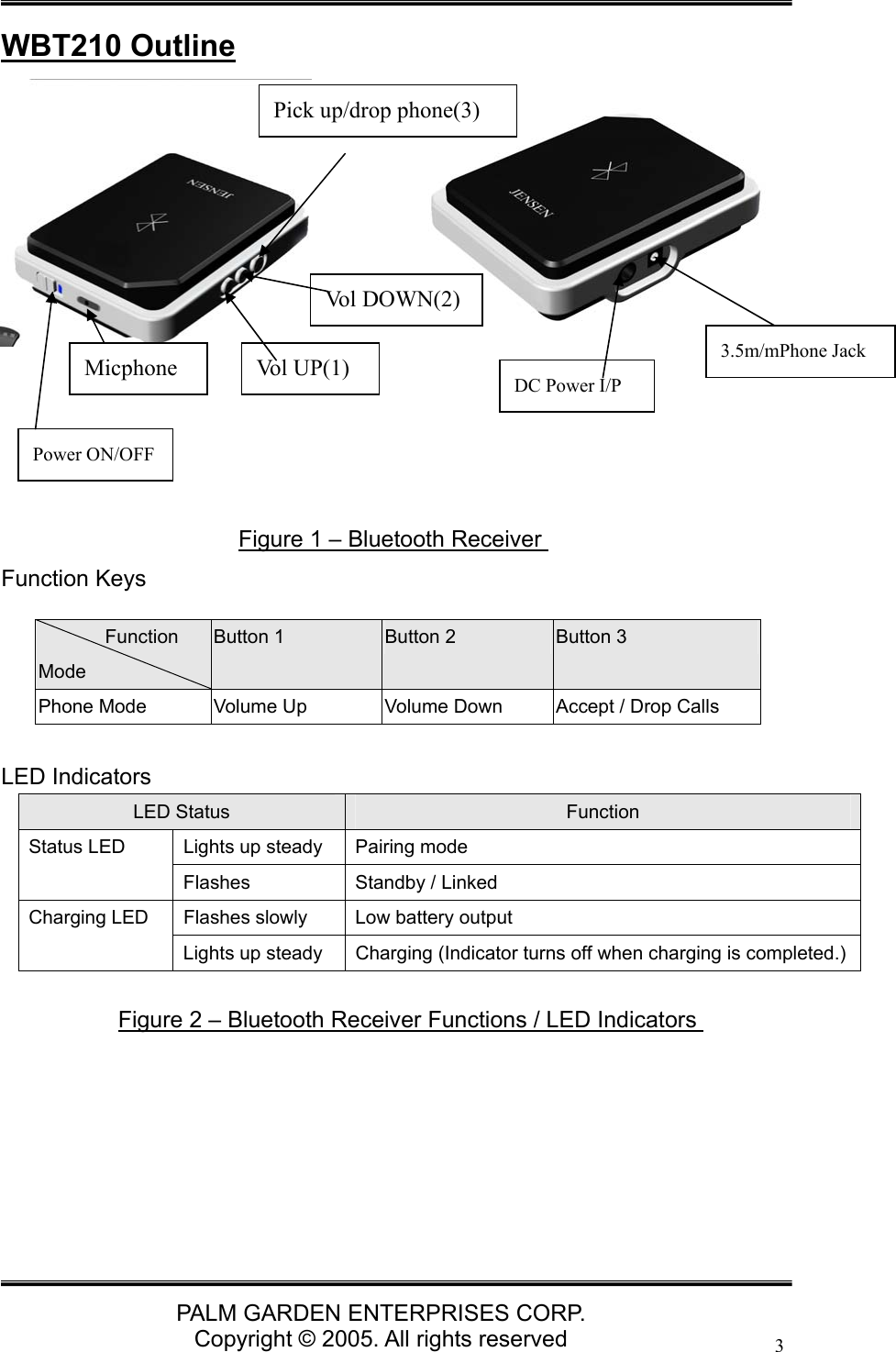   PALM GARDEN ENTERPRISES CORP. Copyright &copy; 2005. All rights reserved 3 WBT210 Outline        Function Keys  LED Indicators LED Status  Function Lights up steady  Pairing mode Status LED   Flashes  Standby / Linked Flashes slowly  Low battery output Charging LED   Lights up steady  Charging (Indicator turns off when charging is completed.)                   Function Mode Button 1  Button 2  Button 3 Phone Mode  Volume Up  Volume Down  Accept / Drop Calls   Figure 1 &ndash; Bluetooth Receiver Figure 2 &ndash; Bluetooth Receiver Functions / LED Indicators DC Power I/P 3.5m/mPhone Jack Vo l  D O W N ( 2 )  Vol UP(1) Pick up/drop phone(3) Micphone Power ON/OFF 