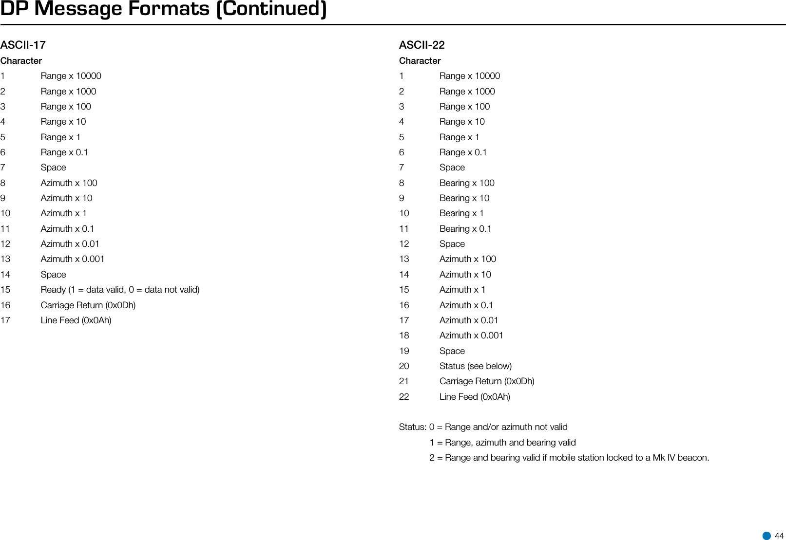 DP Message Formats (Continued)ASCII-17Character1  Range x 100002   Range x 10003  Range x 1004  Range x 105   Range x 16  Range x 0.17 Space8  Azimuth x 1009  Azimuth x 10  10  Azimuth x 1    11  Azimuth x 0.1 12  Azimuth x 0.0113   Azimuth x 0.00114 Space15  Ready (1 = data valid, 0 = data not valid)     16  Carriage Return (0x0Dh)17  Line Feed (0x0Ah) ASCII-22Character1  Range x 100002  Range x 10003  Range x 1004  Range x 105   Range x 16   Range x 0.17 Space8   Bearing x 1009   Bearing x 1010   Bearing x 111  Bearing x 0.112 Space13   Azimuth x 10014   Azimuth x 10  15   Azimuth x 1    16   Azimuth x 0.1 17  Azimuth x 0.0118  Azimuth x 0.00119   Space20   Status (see below)     21  Carriage Return (0x0Dh)22  Line Feed (0x0Ah) Status: 0 = Range and/or azimuth not valid            1 = Range, azimuth and bearing valid            2 = Range and bearing valid if mobile station locked to a Mk IV beacon.  44