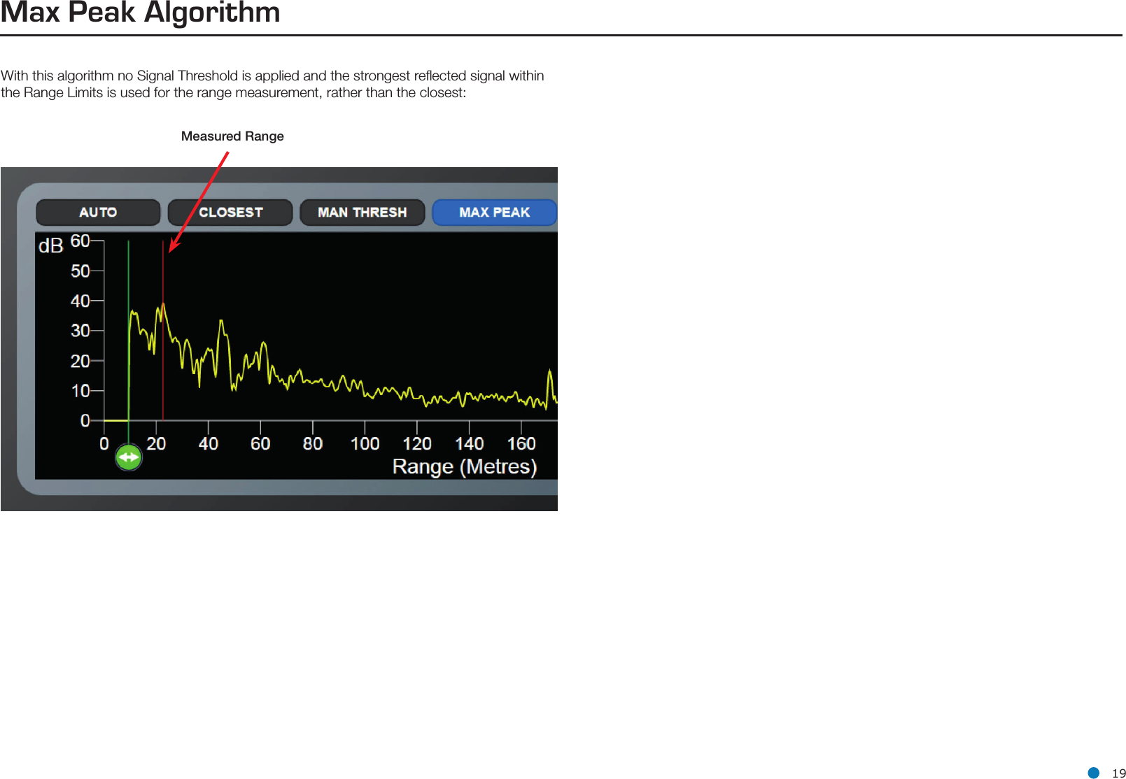 l 19With this algorithm no Signal Threshold is applied and the strongest reﬂected signal within the Range Limits is used for the range measurement, rather than the closest:Measured RangeMax Peak Algorithm