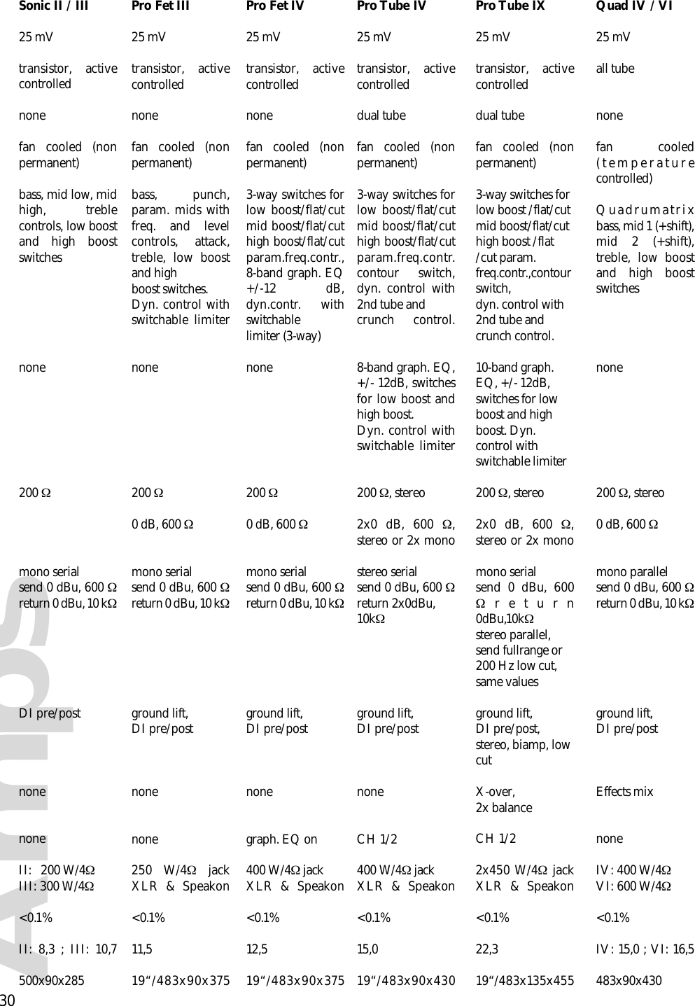 Page 9 of 11 - Warwick Warwick-Protube-Iv-Users-Manual-  Warwick-protube-iv-users-manual
