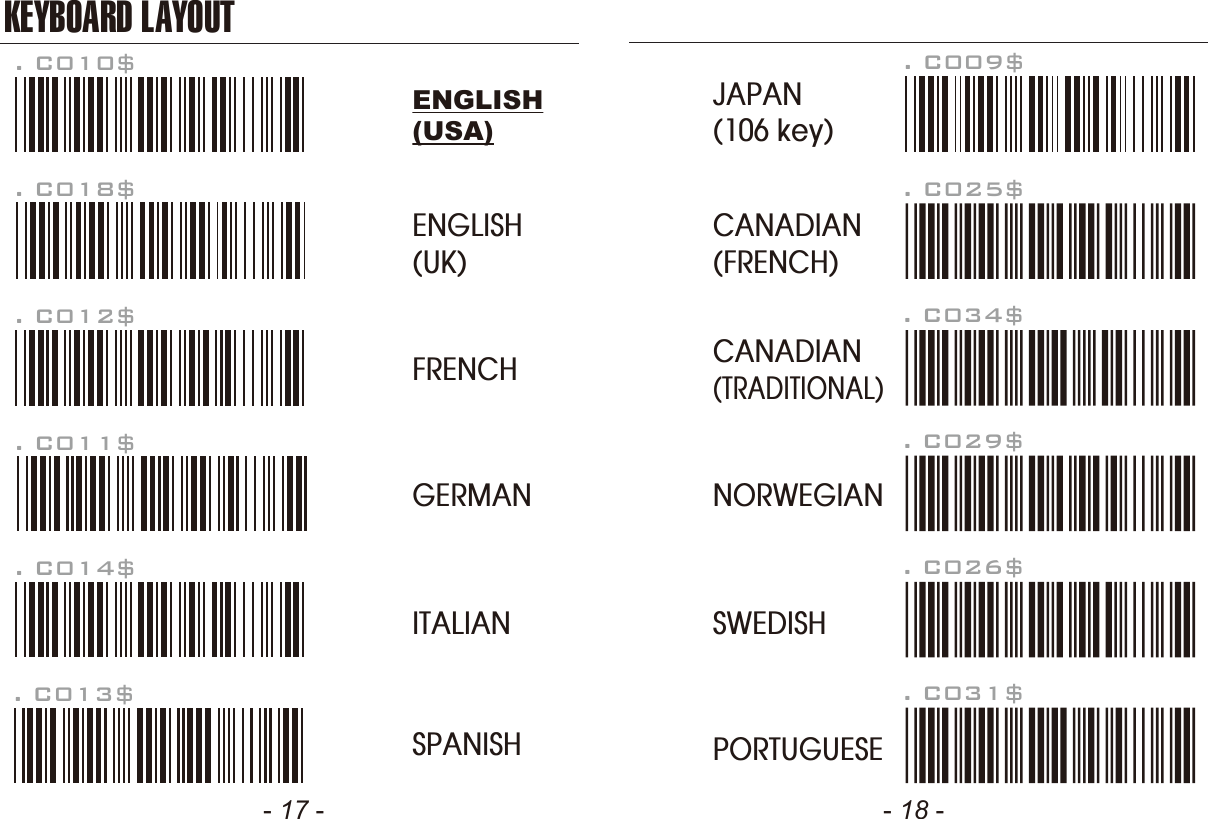 - 17 - - 18 -KEYBOARD LAYOUT. C010$ENGLISH(USA). C018$ENGLISH(UK). C011$GERMAN. C012$FRENCH. C013$SPANISH. C014$ITALIAN. C009$JAPAN(106 key)CANADIAN(TRADITIONAL). C034$NORWEGIAN. C029$SWEDISH. C026$PORTUGUESE. C031$CANADIAN(FRENCH). C025$