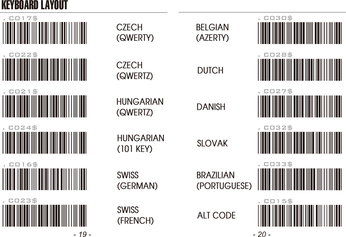 HUNGARIAN(101 KEY)BRAZILIAN(PORTUGUESE)SLOVAKSWISS(FRENCH)DUTCHDANISHBELGIAN(AZERTY). C016$SWISS(GERMAN)- 19 -KEYBOARD LAYOUT. C017$CZECH(QWERTY). C022$CZECH(QWERTZ)HUNGARIAN(QWERTZ). C021$. C015$ALT CODE- 20 -. C024$. C023$. C033$. C032$. C027$. C028$. C030$